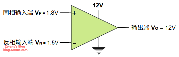 Figure 2: Comparator Positive Output